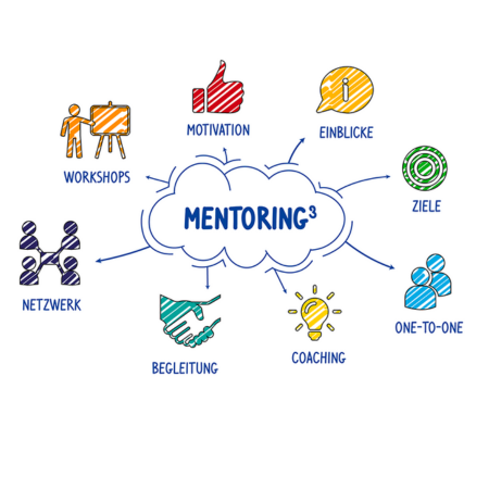 ICF certification mentor coaching